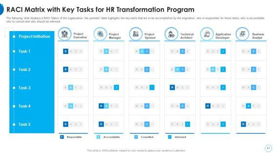 HR_Change_Management_Tools_Ppt_PowerPoint_Presentation_Complete_With_Slides_Slide_51.jpg