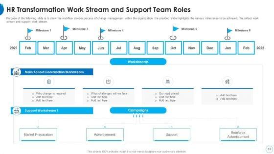 HR_Change_Management_Tools_Ppt_PowerPoint_Presentation_Complete_With_Slides_Slide_63.jpg