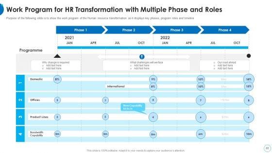 HR_Change_Management_Tools_Ppt_PowerPoint_Presentation_Complete_With_Slides_Slide_65.jpg