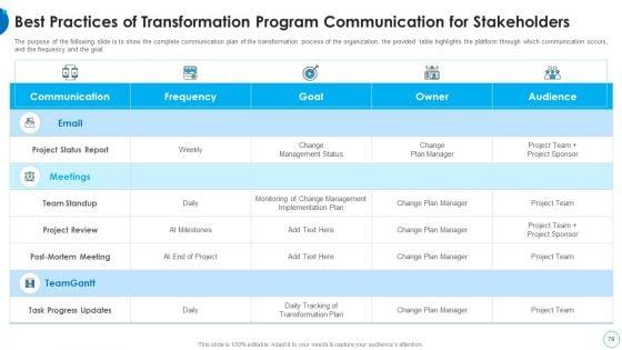 HR_Change_Management_Tools_Ppt_PowerPoint_Presentation_Complete_With_Slides_Slide_78.jpg