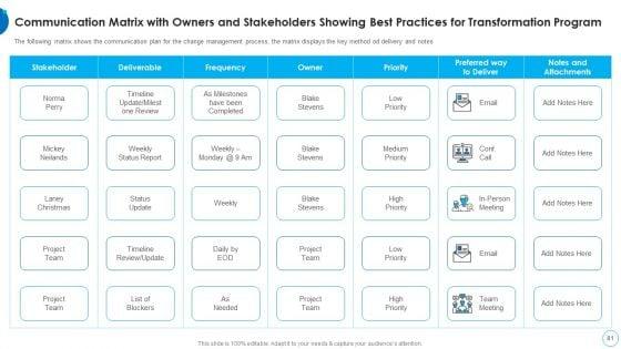 HR_Change_Management_Tools_Ppt_PowerPoint_Presentation_Complete_With_Slides_Slide_81.jpg