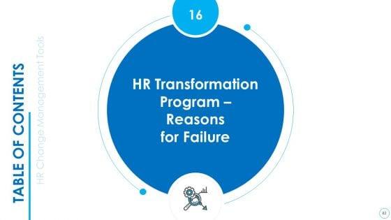 HR_Change_Management_Tools_Ppt_PowerPoint_Presentation_Complete_With_Slides_Slide_82.jpg