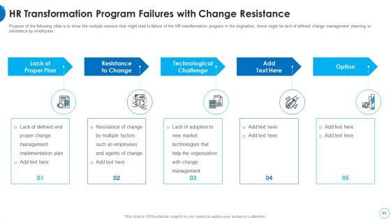 HR_Change_Management_Tools_Ppt_PowerPoint_Presentation_Complete_With_Slides_Slide_85.jpg