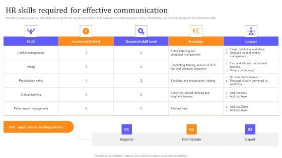 HR_Communication_Strategy_For_Workforce_Engagement_HR_Skills_Required_For_Effective_Communication_Information_PDF_Slide_1.jpg