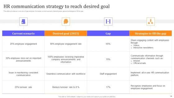 HR_Communication_Strategy_For_Workforce_Engagement_Ppt_PowerPoint_Presentation_Complete_With_Slides_Slide_10.jpg