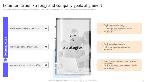HR_Communication_Strategy_For_Workforce_Engagement_Ppt_PowerPoint_Presentation_Complete_With_Slides_Slide_22.jpg