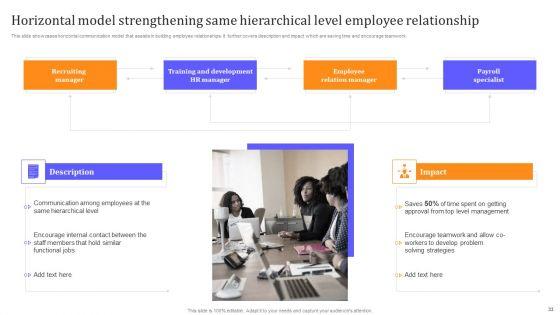 HR_Communication_Strategy_For_Workforce_Engagement_Ppt_PowerPoint_Presentation_Complete_With_Slides_Slide_33.jpg