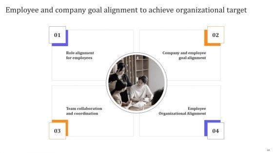 HR_Communication_Strategy_For_Workforce_Engagement_Ppt_PowerPoint_Presentation_Complete_With_Slides_Slide_51.jpg
