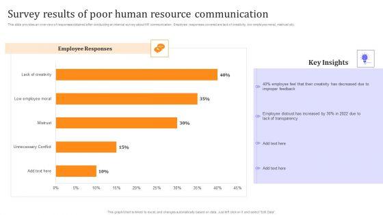 HR_Communication_Strategy_For_Workforce_Engagement_Survey_Results_Of_Poor_Human_Resource_Communication_Themes_PDF_Slide_1.jpg