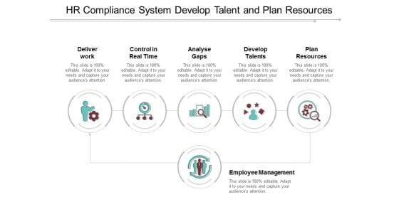HR_Compliance_System_Develop_Talent_And_Plan_Resources_Ppt_PowerPoint_Presentation_Inspiration_Influencers_Slide_1.jpg