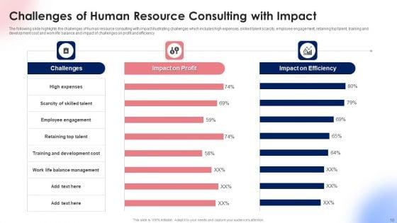 HR_Consultancy_Services_Ppt_PowerPoint_Presentation_Complete_Deck_With_Slides_Slide_10.jpg