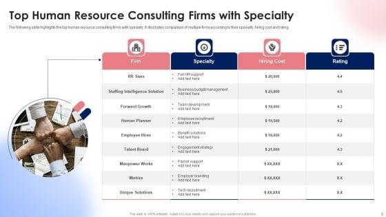 HR_Consultancy_Services_Ppt_PowerPoint_Presentation_Complete_Deck_With_Slides_Slide_6.jpg