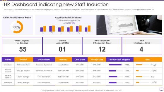 HR Dashboard Indicating New Staff Induction Portrait PDF HR Dashboard Indicating New Staff Induction Portrait PDF