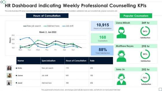HR_Dashboard_Indicating_Weekly_Professional_Counselling_Kpis_Icons_PDF_Slide_1.jpg