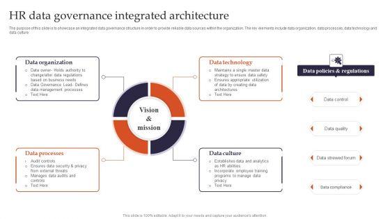 HR Data Governance Integrated Architecture Graphics PDF HR Data Governance Integrated Architecture Graphics PDF