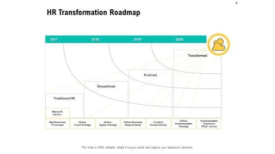 HR_Digital_Transformation_Ppt_PowerPoint_Presentation_Complete_Deck_With_Slides_Slide_5.jpg
