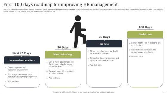HR_First_100_Days_Roadmap_Ppt_PowerPoint_Presentation_Complete_Deck_With_Slides_Slide_11.jpg
