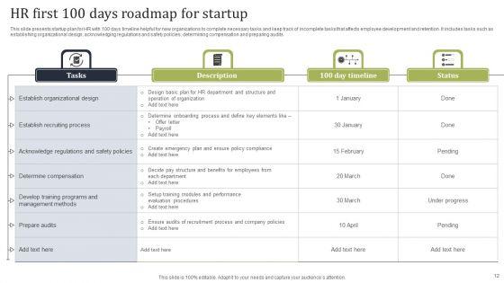HR_First_100_Days_Roadmap_Ppt_PowerPoint_Presentation_Complete_Deck_With_Slides_Slide_12.jpg