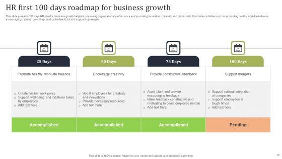 HR_First_100_Days_Roadmap_Ppt_PowerPoint_Presentation_Complete_Deck_With_Slides_Slide_13.jpg