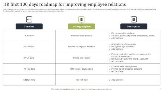 HR_First_100_Days_Roadmap_Ppt_PowerPoint_Presentation_Complete_Deck_With_Slides_Slide_3.jpg