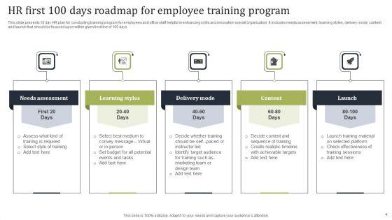 HR_First_100_Days_Roadmap_Ppt_PowerPoint_Presentation_Complete_Deck_With_Slides_Slide_4.jpg