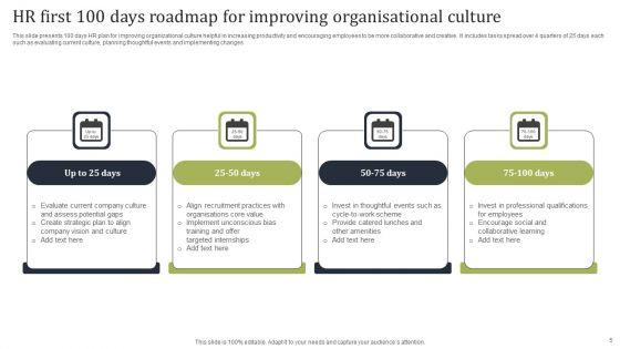HR_First_100_Days_Roadmap_Ppt_PowerPoint_Presentation_Complete_Deck_With_Slides_Slide_5.jpg