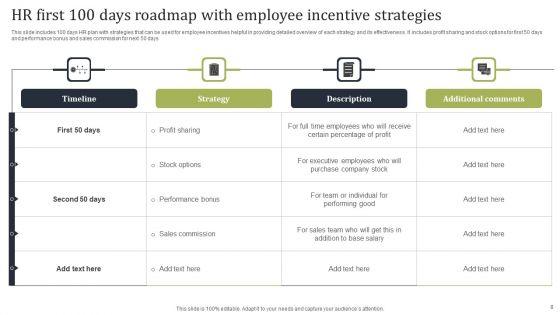 HR_First_100_Days_Roadmap_Ppt_PowerPoint_Presentation_Complete_Deck_With_Slides_Slide_8.jpg