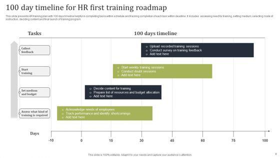 HR_First_100_Days_Roadmap_Ppt_PowerPoint_Presentation_Complete_Deck_With_Slides_Slide_9.jpg