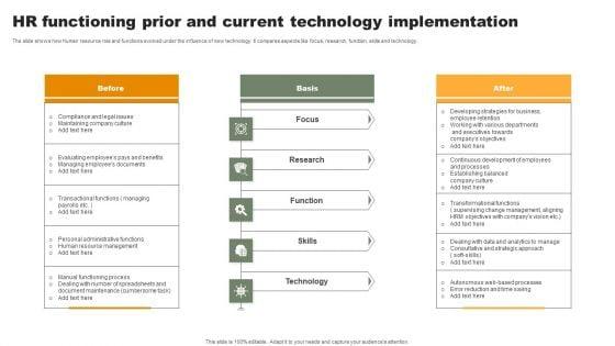 HR_Functioning_Prior_And_Current_Technology_Implementation_Diagrams_PDF_Slide_1.jpg