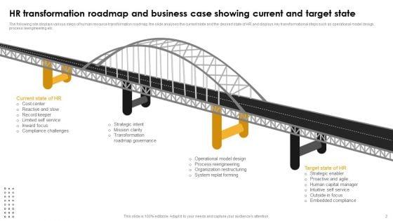 HR_Innovation_Strategy_And_Investment_Case_Ppt_PowerPoint_Presentation_Complete_Deck_With_Slides_Slide_2.jpg