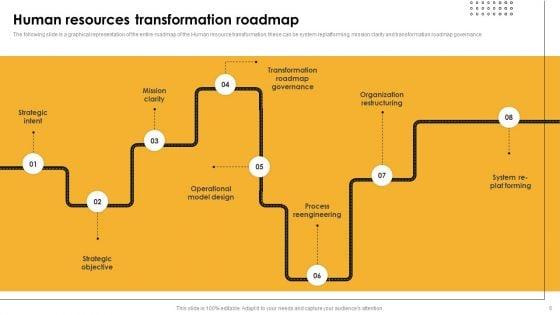 HR_Innovation_Strategy_And_Investment_Case_Ppt_PowerPoint_Presentation_Complete_Deck_With_Slides_Slide_6.jpg