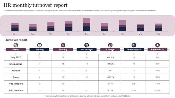 HR_Monthly_Report_Ppt_PowerPoint_Presentation_Complete_Deck_With_Slides_Slide_11.jpg