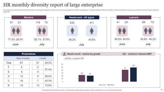 HR_Monthly_Report_Ppt_PowerPoint_Presentation_Complete_Deck_With_Slides_Slide_15.jpg
