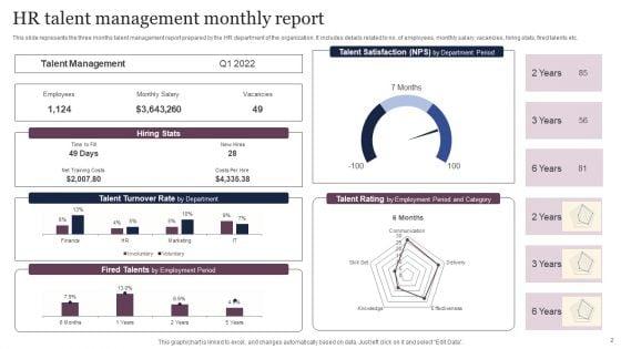 HR_Monthly_Report_Ppt_PowerPoint_Presentation_Complete_Deck_With_Slides_Slide_2.jpg