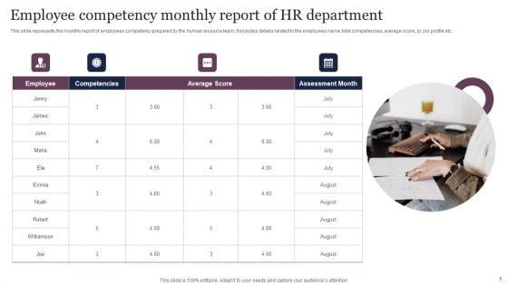 HR_Monthly_Report_Ppt_PowerPoint_Presentation_Complete_Deck_With_Slides_Slide_6.jpg