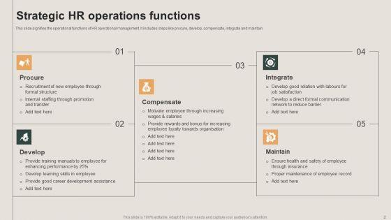 HR_Operations_Ppt_PowerPoint_Presentation_Complete_With_Slides_Slide_2.jpg