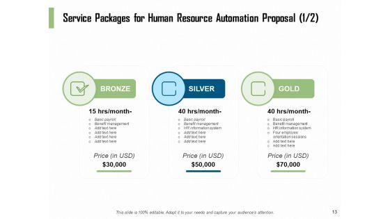 HR_Process_Automation_Proposal_Ppt_PowerPoint_Presentation_Complete_Deck_With_Slides_Slide_13.jpg