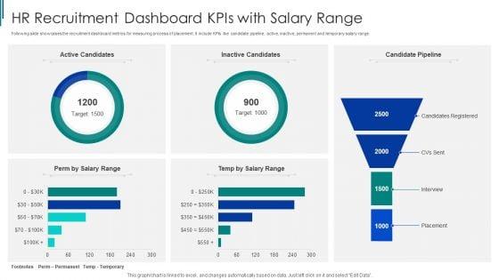 HR_Recruitment_Dashboard_Kpis_With_Salary_Range_Ppt_Inspiration_Rules_PDF_Slide_1.jpg