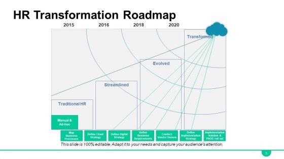 HR_Roadmap_Ppt_PowerPoint_Presentation_Complete_Deck_With_Slides_Slide_5.jpg