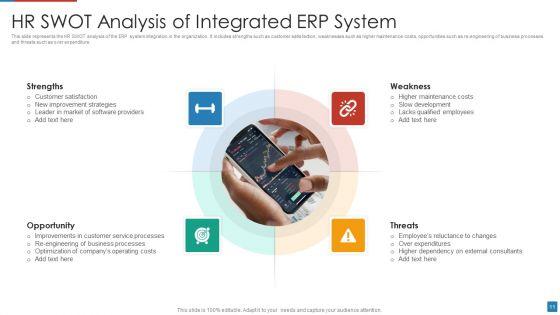 HR_SWOT_Analysis_Ppt_PowerPoint_Presentation_Complete_Deck_With_Slides_Slide_11.jpg