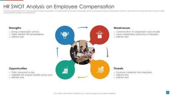 HR_SWOT_Analysis_Ppt_PowerPoint_Presentation_Complete_Deck_With_Slides_Slide_7.jpg
