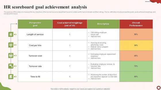 HR_Scoreboard_Goal_Achievement_Analysis_Structure_PDF_Slide_1.jpg