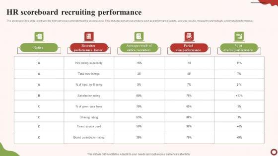 HR_Scoreboard_Recruiting_Performance_Brochure_PDF_Slide_1.jpg