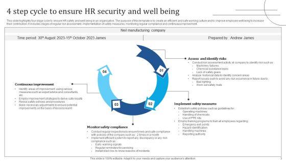 HR_Security_Ppt_PowerPoint_Presentation_Complete_Deck_With_Slides_Slide_3.jpg