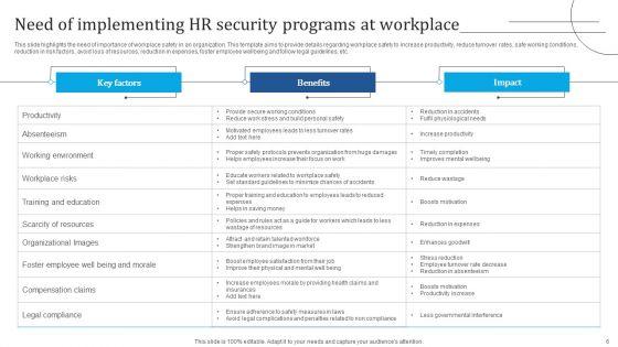 HR_Security_Ppt_PowerPoint_Presentation_Complete_Deck_With_Slides_Slide_6.jpg