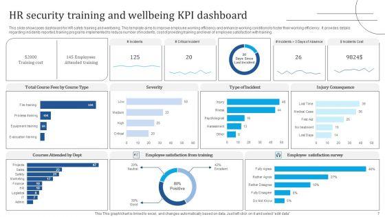 HR_Security_Ppt_PowerPoint_Presentation_Complete_Deck_With_Slides_Slide_7.jpg