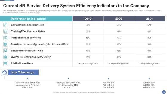 HR_Service_Delivery_To_Improve_Effectiveness_And_Streamline_Human_Resource_Processes_Ppt_PowerPoint_Presentation_Complete_Deck_With_Slides_Slide_10.jpg