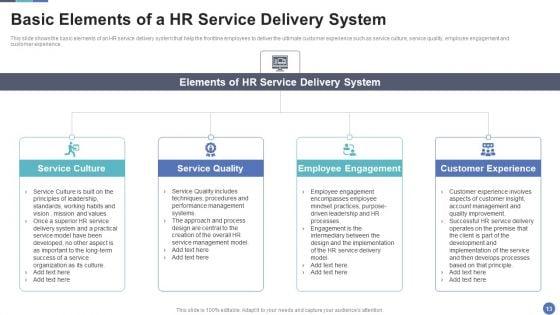 HR_Service_Delivery_To_Improve_Effectiveness_And_Streamline_Human_Resource_Processes_Ppt_PowerPoint_Presentation_Complete_Deck_With_Slides_Slide_13.jpg