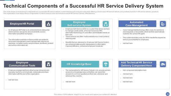 HR_Service_Delivery_To_Improve_Effectiveness_And_Streamline_Human_Resource_Processes_Ppt_PowerPoint_Presentation_Complete_Deck_With_Slides_Slide_14.jpg