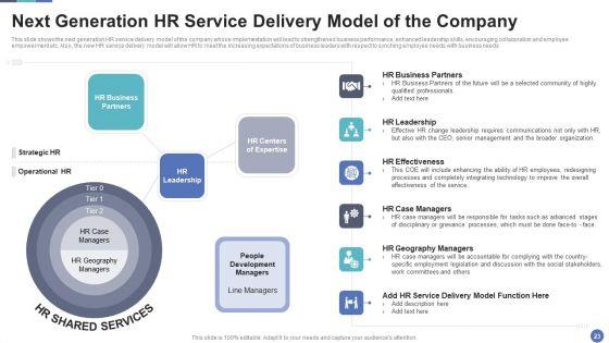 HR_Service_Delivery_To_Improve_Effectiveness_And_Streamline_Human_Resource_Processes_Ppt_PowerPoint_Presentation_Complete_Deck_With_Slides_Slide_23.jpg